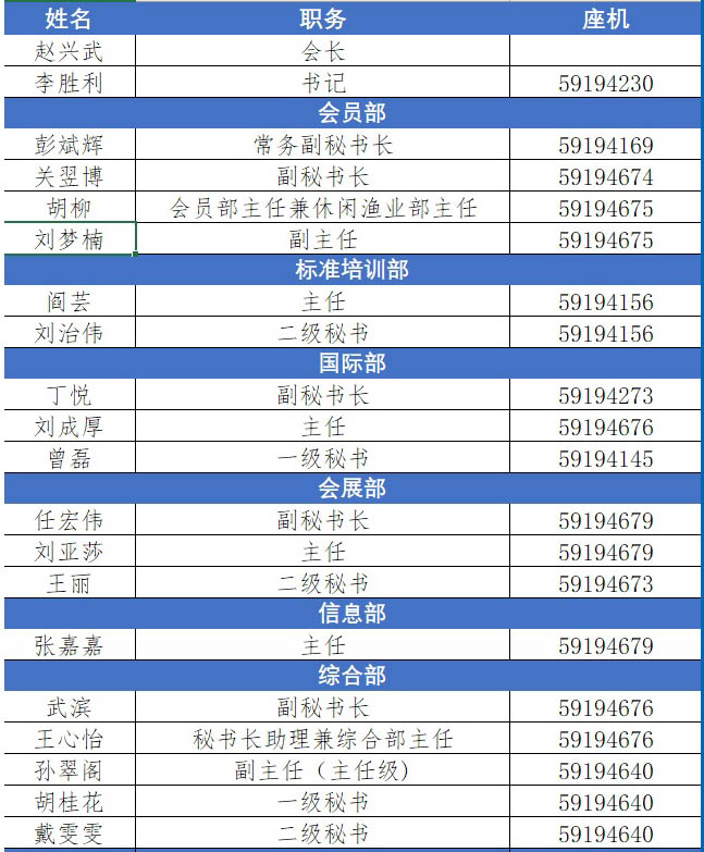 机构名单.jpg