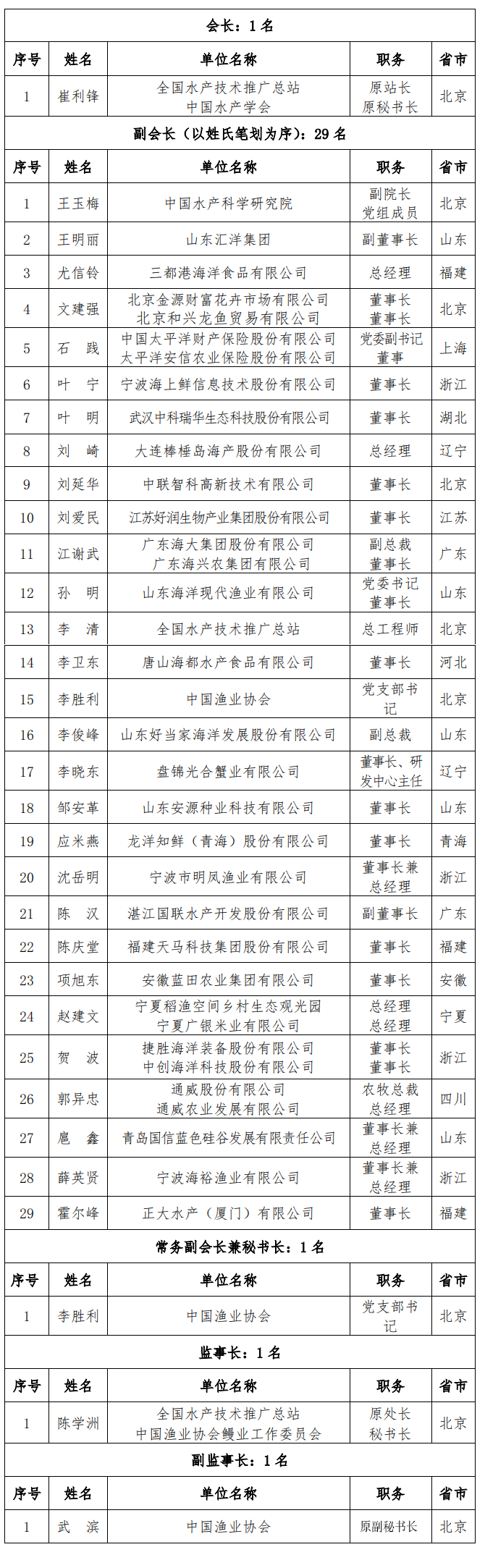 领导.png