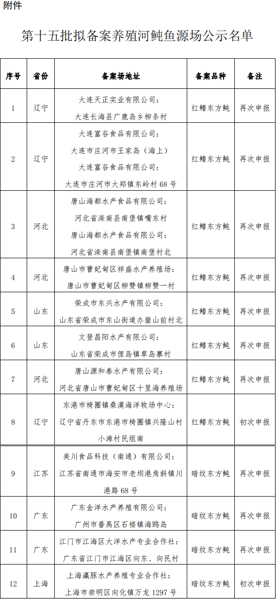中渔协[2025] 91号第十五批养殖河豚鱼源场核查结果公示911(3)_00.png